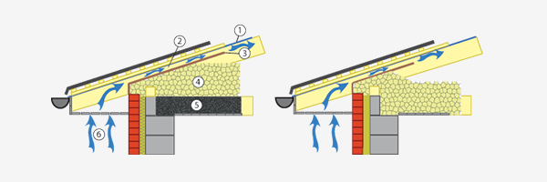 beninu-siltinasanas-plans