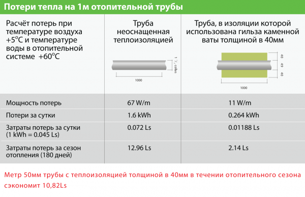 siltuma-zudumu-aprekins